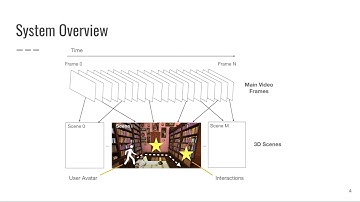 Powering TV Experiences with Anytime Environmental Exploration