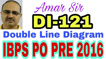 IBPS PO PRE-2016: Data Interpretation-121 Memory based #Amar Sir