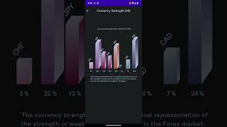 harmonic signal App