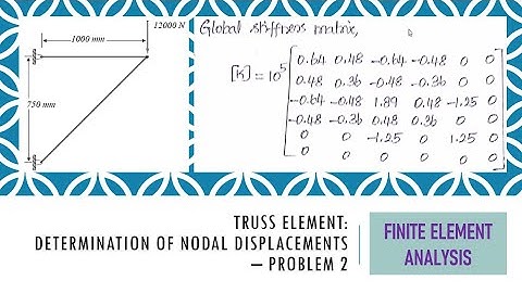 Finite Element Analysis on Truss Element - Problem 2