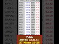Yıllık En Çok Yükselen ve Düşen Hisseler 27 Nisan 2025-2026