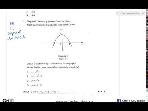 SPM Mathematics 2017 Paper1 Q31 F5 Chapter2 Graphs of Function II - YouTube