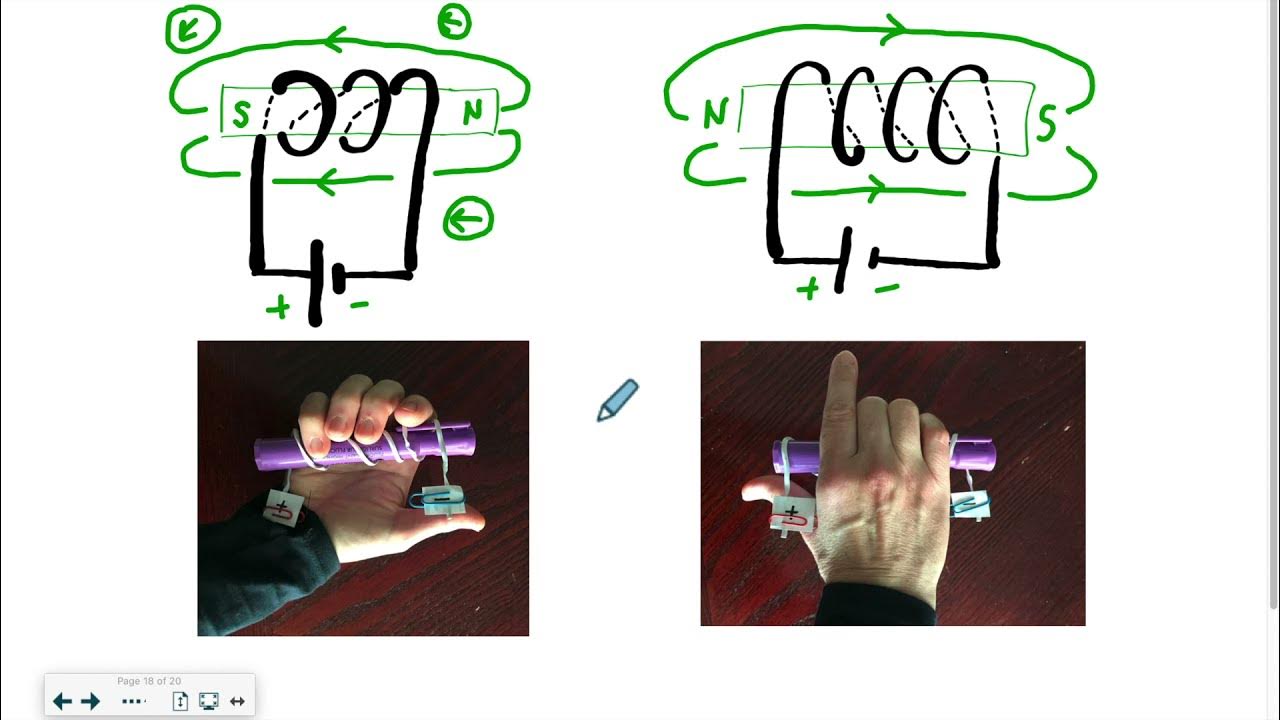 Chapter 5 Solenoid field, right hand rule and
