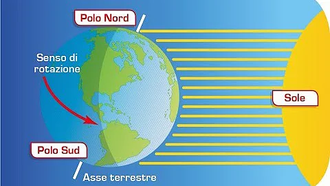 Quando la luna è al perigeo?