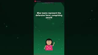 GDPR and Privacy | CYBERSECURITY #48 #Shorts