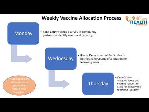 Vaccination Webinar with Kane County Health Department - 2/17/21