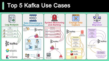 System Design: Why is Kafka so Popular?