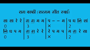 RAAG KAAFI SARGAM GEET / SCALE C / SA SA, RE RE, GA GA, MA MA/ TABLA & TANPURA