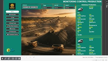 Power BI – Monitoring & Hauling Produksi Batu Bara + Jadwal Service Unit.