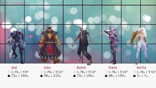League of Legends Champions Size Comparison (All 148 Champions Height and Weight)