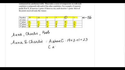 Voting methods: Pairwise Comparison Method
