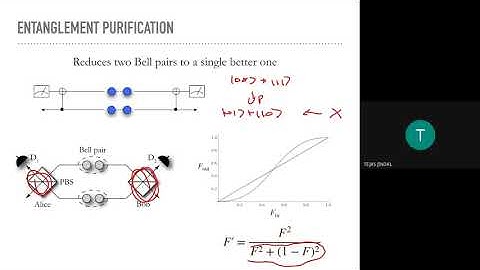 Lecture 4 - Quantum Networking - Dr. Peter Rohde - QCW 2021