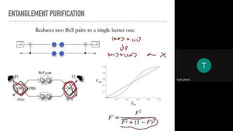 Lecture 4 - Quantum Networking - Dr. Peter Rohde - QCW 2021