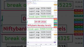 Nifty Prediction For Tomorrow | Tomorrow Market Prediction | Sensex Prediction #Nifty