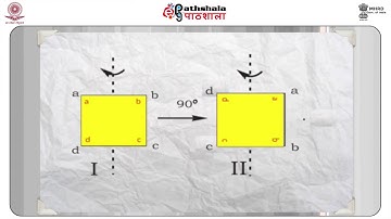 M-01. Symmetry Elements and Symmetry Operations Part- 1