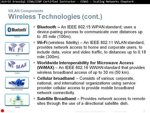 4.1 Wireless LAN Concepts (CCNA3: Chapter 4: Wireless LAN)