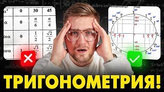 картинка: Тригонометрия с Нуля до уровня ЕГЭ за 6 часов! Задания №6, 7, 13 из ЕГЭ 2026 по Математике!