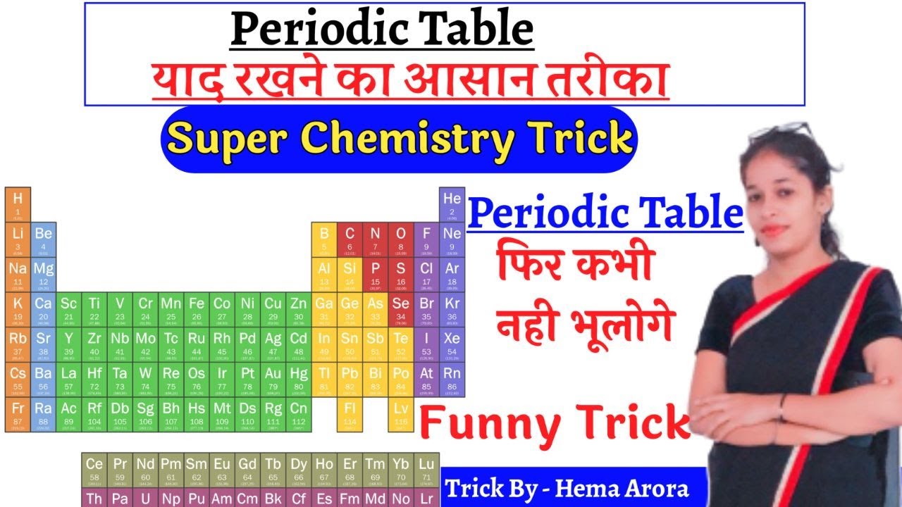 Periodic Table Hd Image In Hindi Two Birds Home