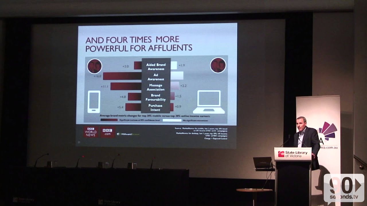AIMIA | Future of Digital Advertising 2014 | Alister McEwan digital marketing