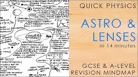 All of SPACE/ASTRO & LENSES in 14 minutes - GCSE & A-level Physics Revision Mindmap