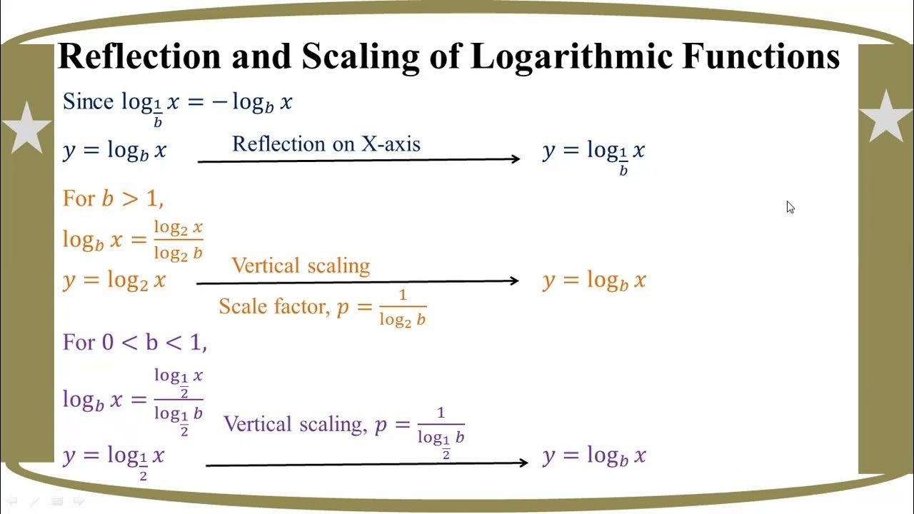  Grade 12 Math (ch 8) Reflection and Scaling of Logarithmic Functions