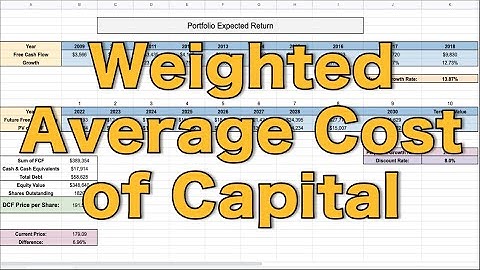 How to Calculate Weighted Average Cost of Capital in Excel! (WACC in Excel)