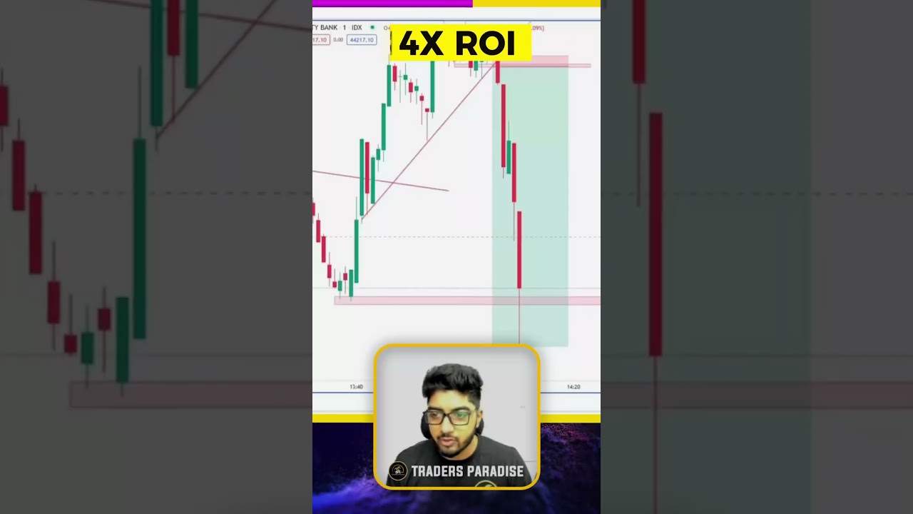 10x ROI Exipry Trade
