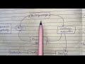 Prototype Model | Software Engineering | Full Explanation | Hindi | SDLC