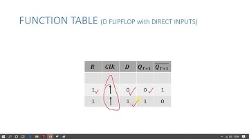 D flipflop asynchronous reset