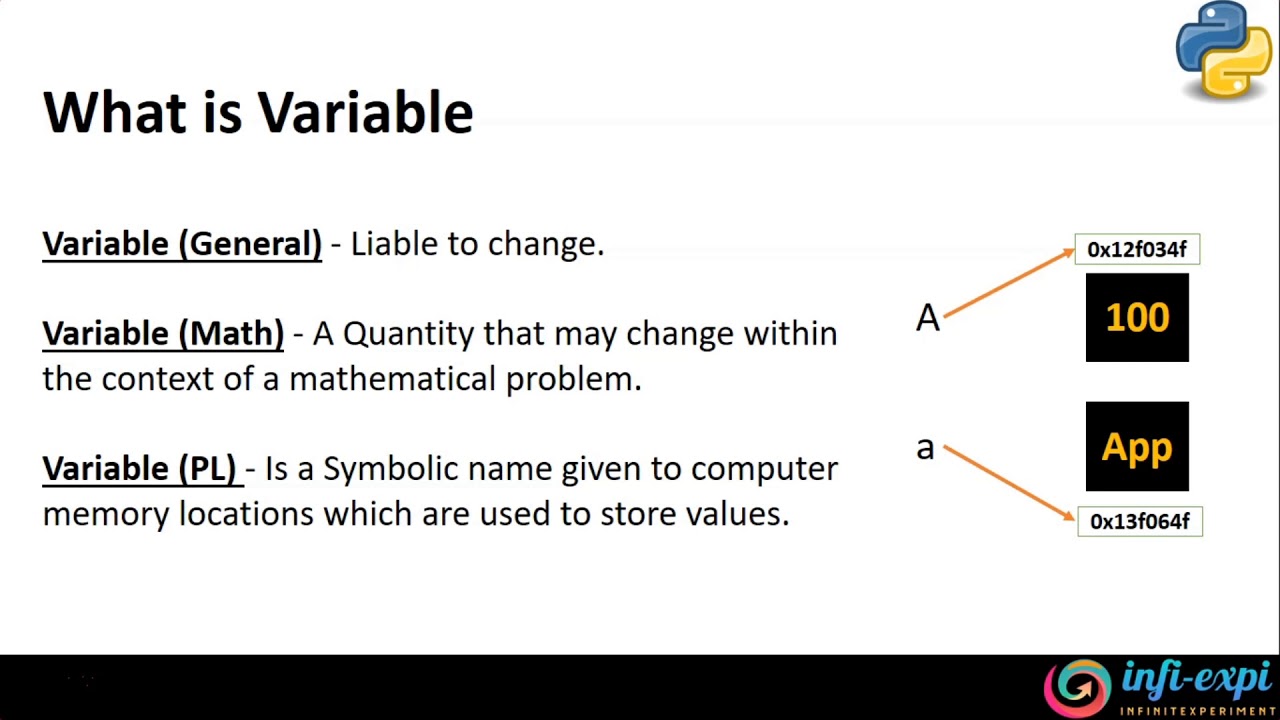 5. Python - What is Variables in Python - YouTube