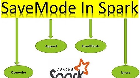 SaveMode in Spark