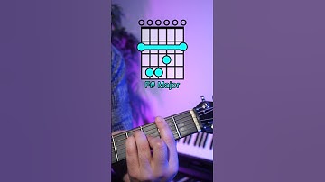 Thumbnail of Let's Learn "Die With A Smile" by Bruno Mars & Lady Gaga | Easy Guitar Lesson #travelguitar