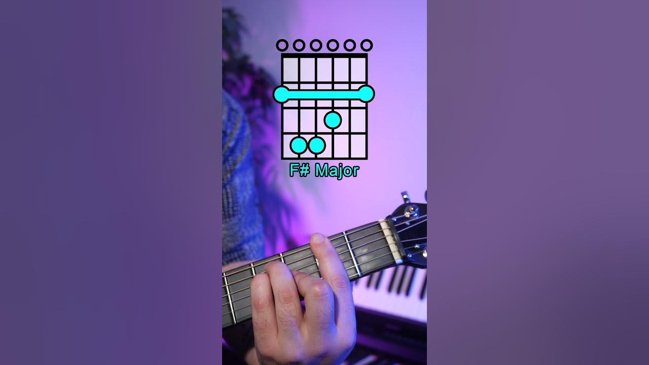 Let's Learn "Die With A Smile" by Bruno Mars & Lady Gaga | Easy Guitar Lesson #travelguitar Let's Learn "Die With A Smile" by Bruno Mars & Lady Gaga | Easy Guitar Lesson #travelguitar