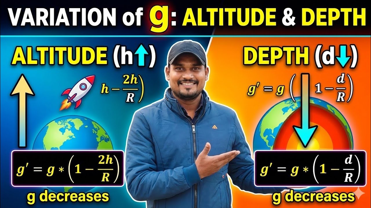 @Variation of 'g' with altitude and depth !! Science Horizon 