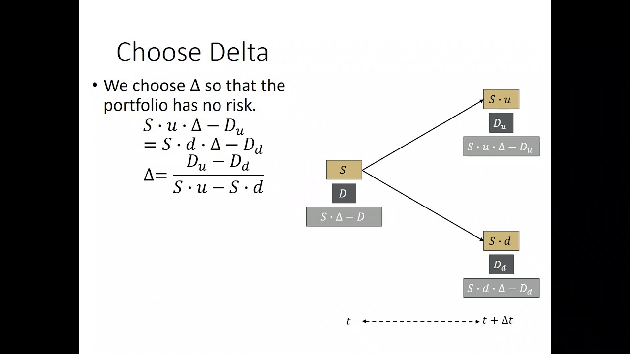 One Step Binomial Tree Risk Neutral Probability Derivation YouTube one-step-binomial-tree-risk-neutral-probability-derivation-youtube