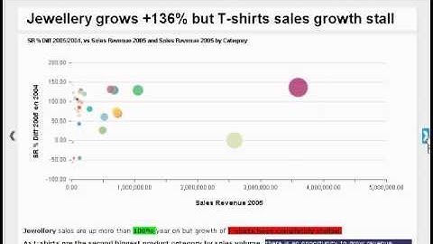Lumira Storyboarding Demo
