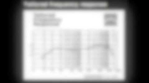 Microphone Frequency Response 2