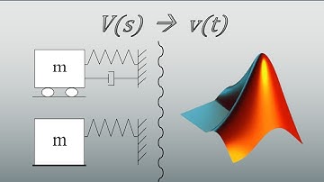 Masa-Resorte con Fricción: Función de Transferencia y Respuesta Temporal en Velocidad