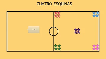 ¿Cuáles son las reglas del juego de las 4 esquinas?