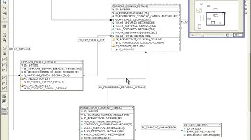 T2Ti ERP - Delphi - Gestão de Compras - Video Aula 03 - DER