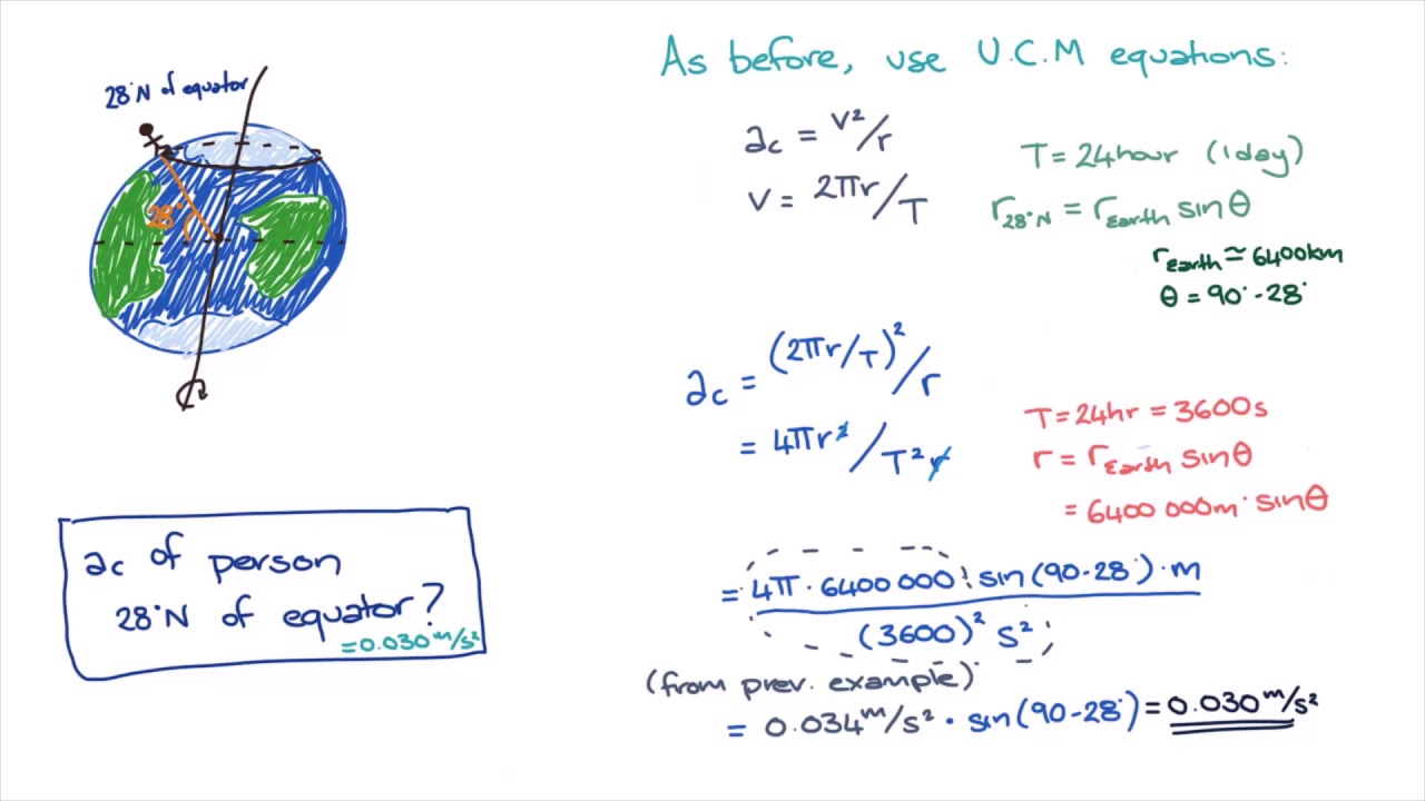 ⁣Standing at the poles | Gravitation and Motion | meriSTEM