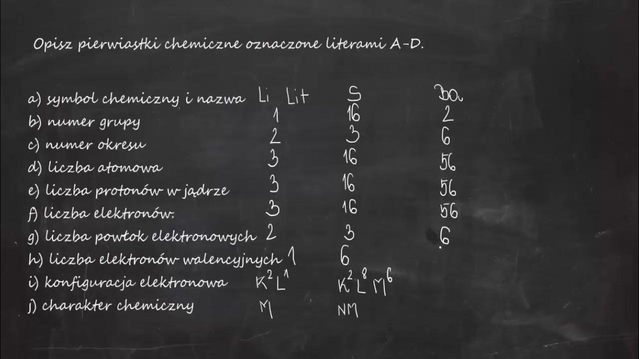 Opisz Pierwiastki Chemiczne Oznaczone Literami Od A Do D Opisz pierwiastki chemiczne oznaczone literami A-D. a) symbol chemiczny