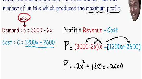 Optimization - Maximum Profit