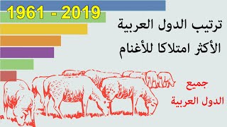 ترتيب الدول العربية الاكثر امتلاكا لرؤوس اﻷغنام | اكثر 20 دولة امتلاكا للأغنام 2019