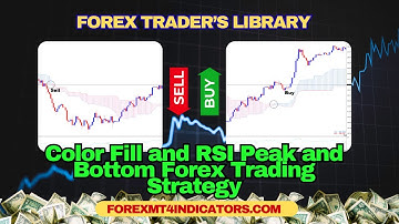 Color Fill and RSI Peak and Bottom Forex Trading Strategy