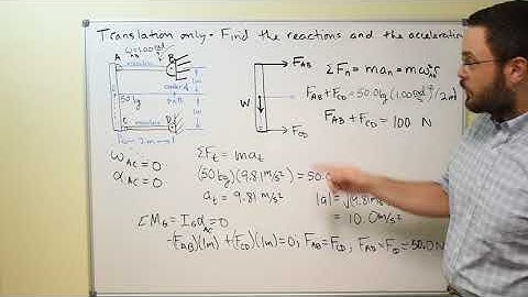 Dynamics - Kinetics - Equations of Motion - Translation of a Rigid Body in Curvilinear Motion