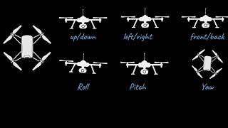 how to create a mathematical model of a Quadcopter