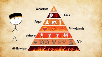 Every Level of Hell Explained in 8 Minutes – You Won’t Believe #5!