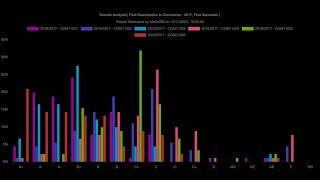 Result Analysis | Student Information System for Faculty of Management Studies and Commerce