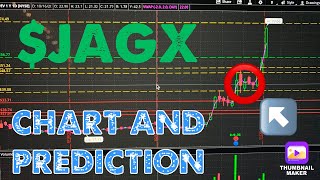 $JAGX CHART AND PREDICTION | GOT TO HOLD SUPPORT